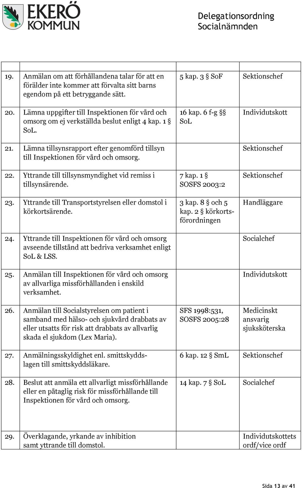 Yttrande till tillsynsmyndighet vid remiss i tillsynsärende. 23. Yttrande till Transportstyrelsen eller domstol i körkortsärende. 24.