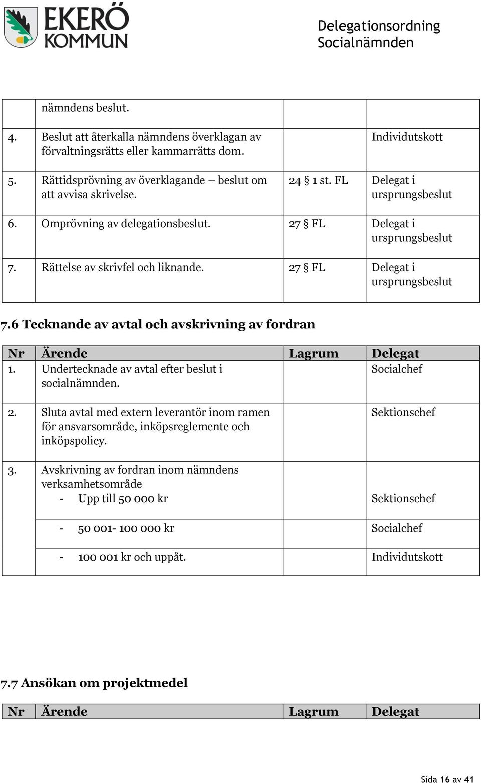 Undertecknade av avtal efter beslut i Socialchef socialnämnden. 2. Sluta avtal med extern leverantör inom ramen för ansvarsområde, inköpsreglemente och inköpspolicy. 3.