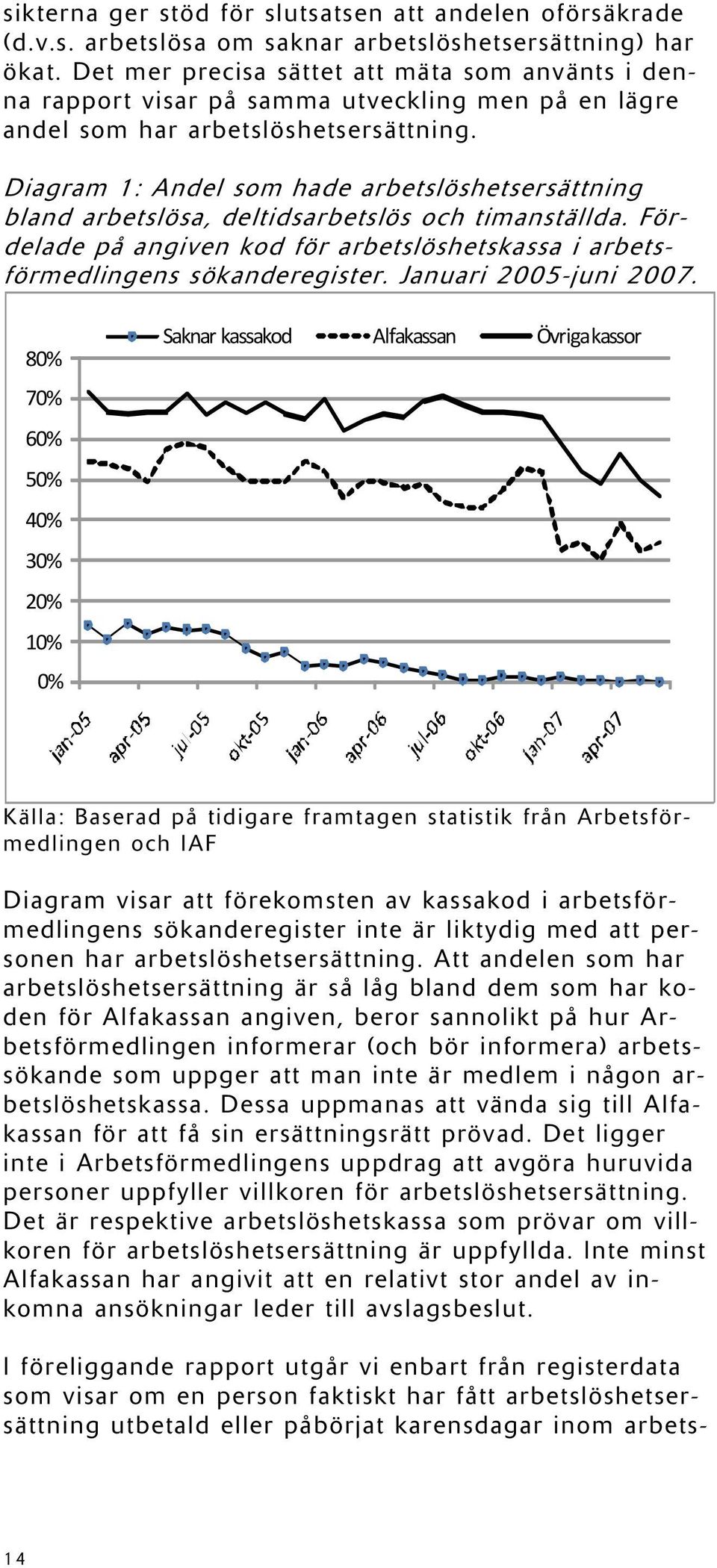 Diagram 1: Andel som hade arbetslöshetsersättning bland arbetslösa, deltidsarbetslös och timanställda. Fördelade på angiven kod för arbetslöshetskassa i arbetsförmedlingens sökanderegister.