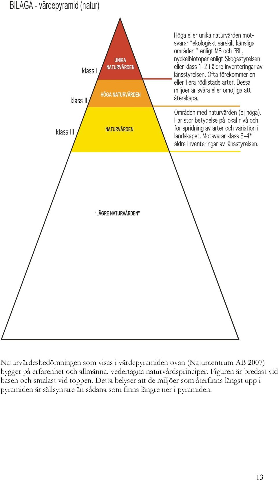 Figuren är bredast vid basen och smalast vid toppen.