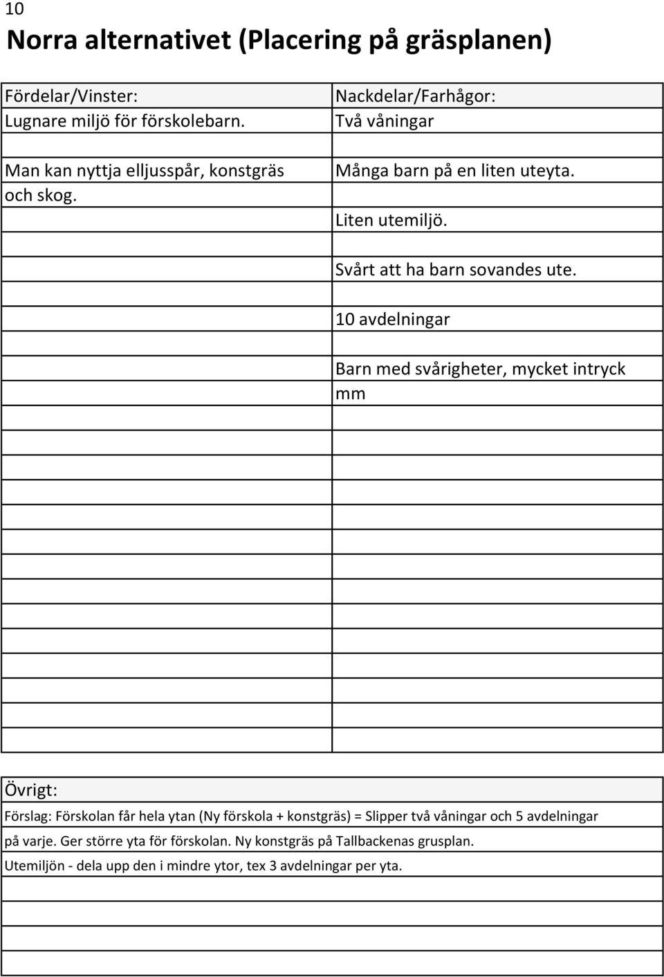 10 avdelningar Barn med svårigheter, mycket intryck mm Förslag: Förskolan får hela ytan (Ny förskola + konstgräs) = Slipper två