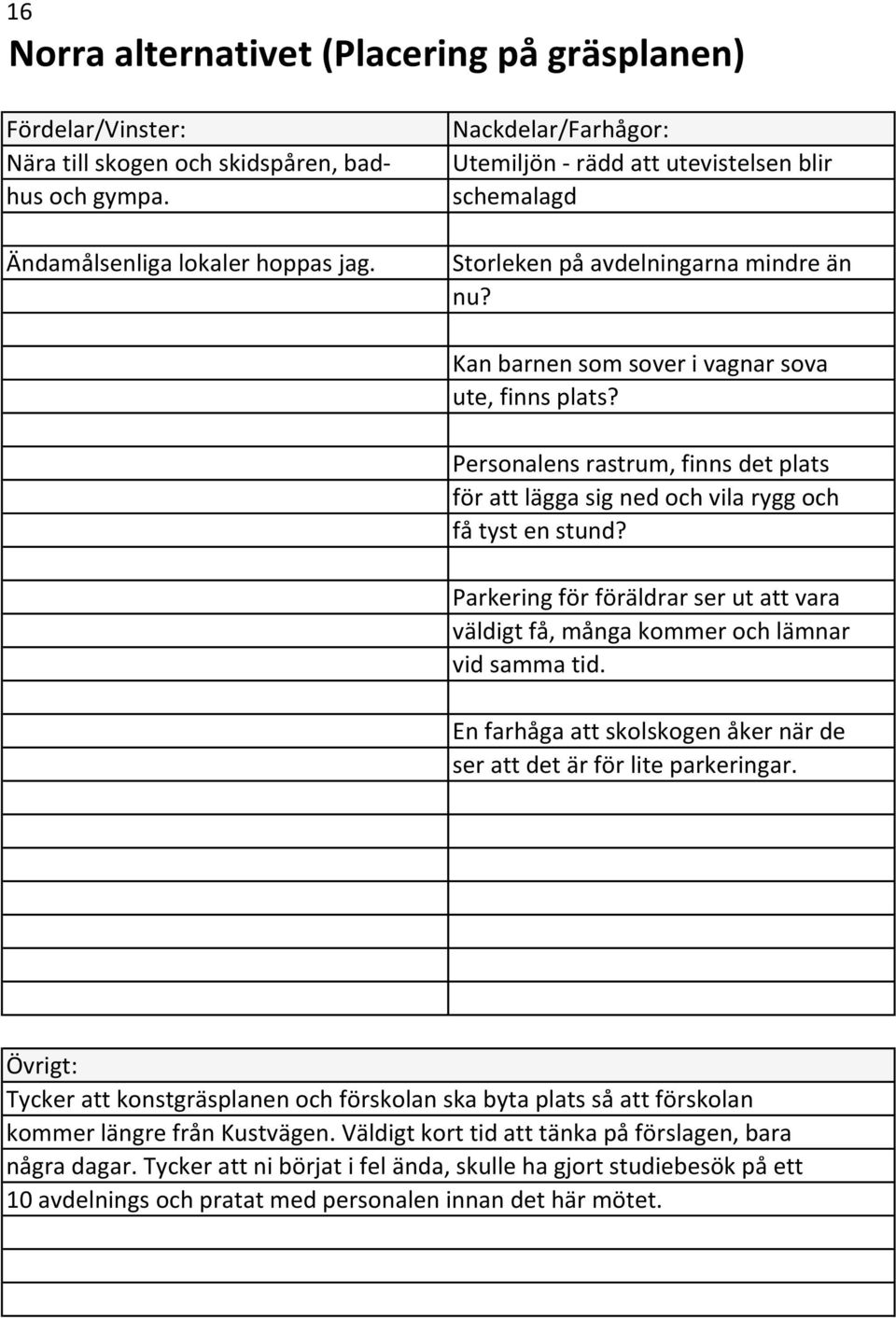 Personalens rastrum, finns det plats för att lägga sig ned och vila rygg och få tyst en stund? Parkering för föräldrar ser ut att vara väldigt få, många kommer och lämnar vid samma tid.