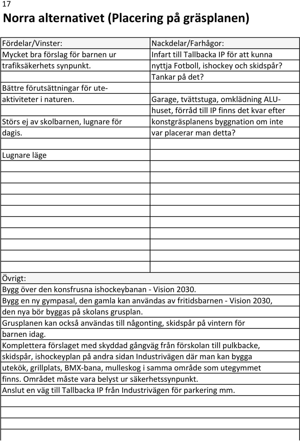 Garage, tvättstuga, omklädning ALUhuset, förråd till IP finns det kvar efter konstgräsplanens byggnation om inte var placerar man detta?