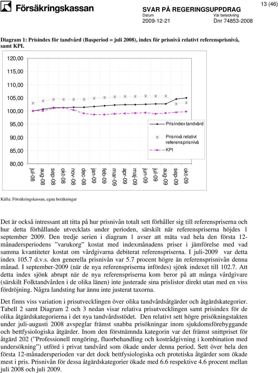 nov-08 okt-08 sep-08 aug-08 jul-08 Källa: Försäkringskassan, egna beräkningar Det är också intressant att titta på hur prisnivån totalt sett förhåller sig till referenspriserna och hur detta