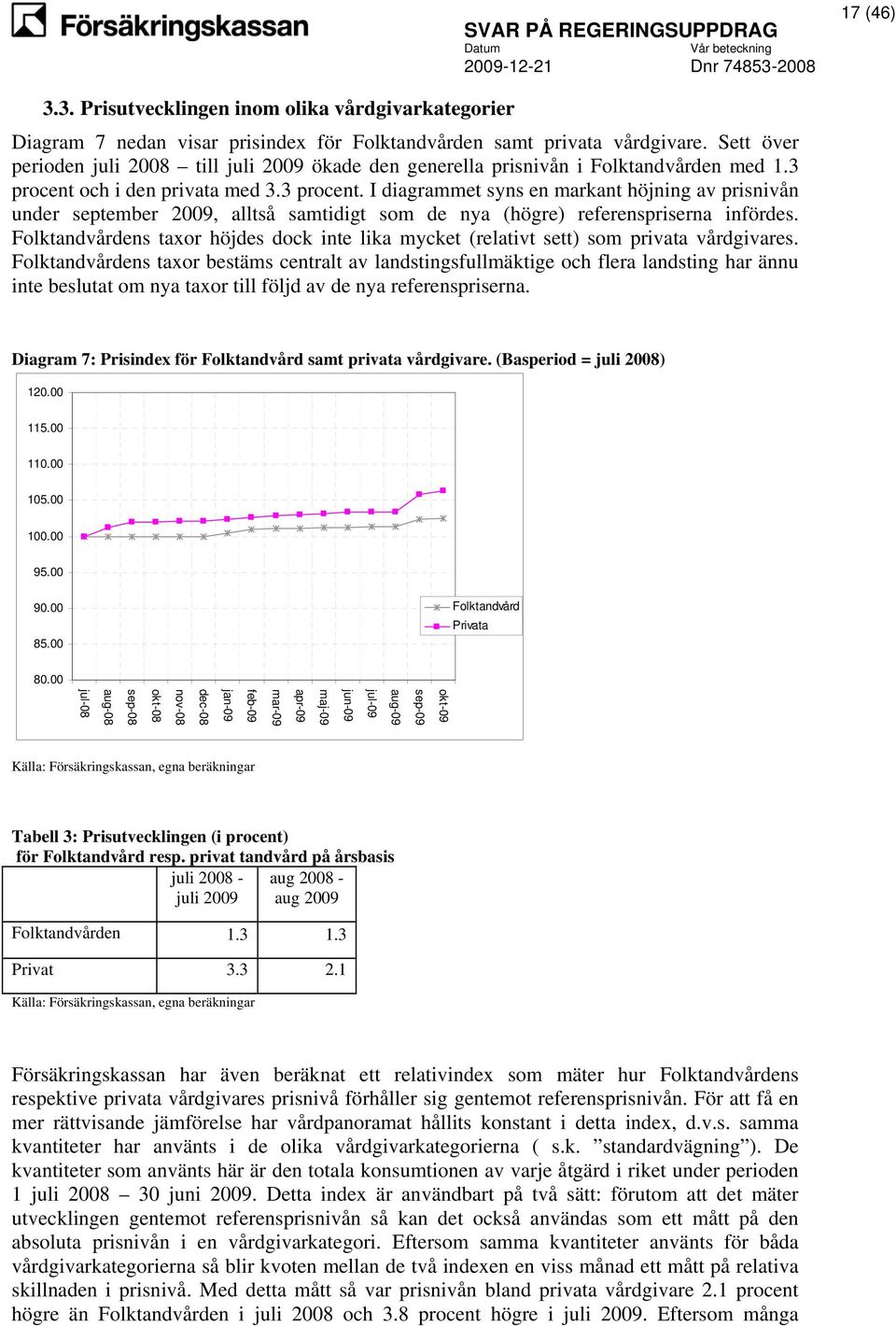 och i den privata med 3.3 procent. I diagrammet syns en markant höjning av prisnivån under september 2009, alltså samtidigt som de nya (högre) referenspriserna infördes.