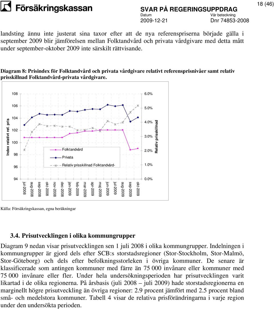 108 6.0% 106 5.0% Index relativt ref. pris 104 102 100 98 96 Folktandvård Privata Relativ prisskillnad Folktandvård- 4.0% 3.0% 2.0% 1.0% Relativ prisskillnad 94 0.