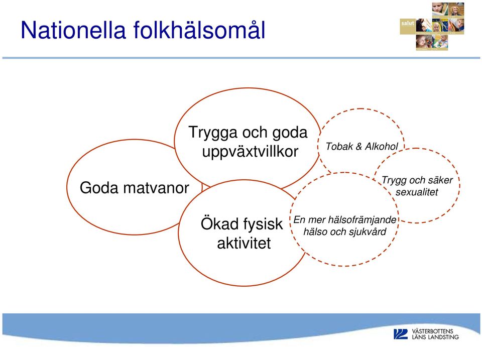 Alkohol Trygg och säker sexualitet Ökad