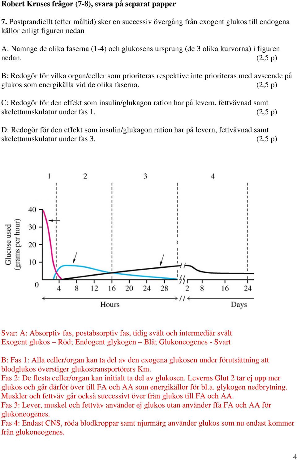 figuren nedan. (2,5 p) B: Redogör för vilka organ/celler som prioriteras respektive inte prioriteras med avseende på glukos som energikälla vid de olika faserna.