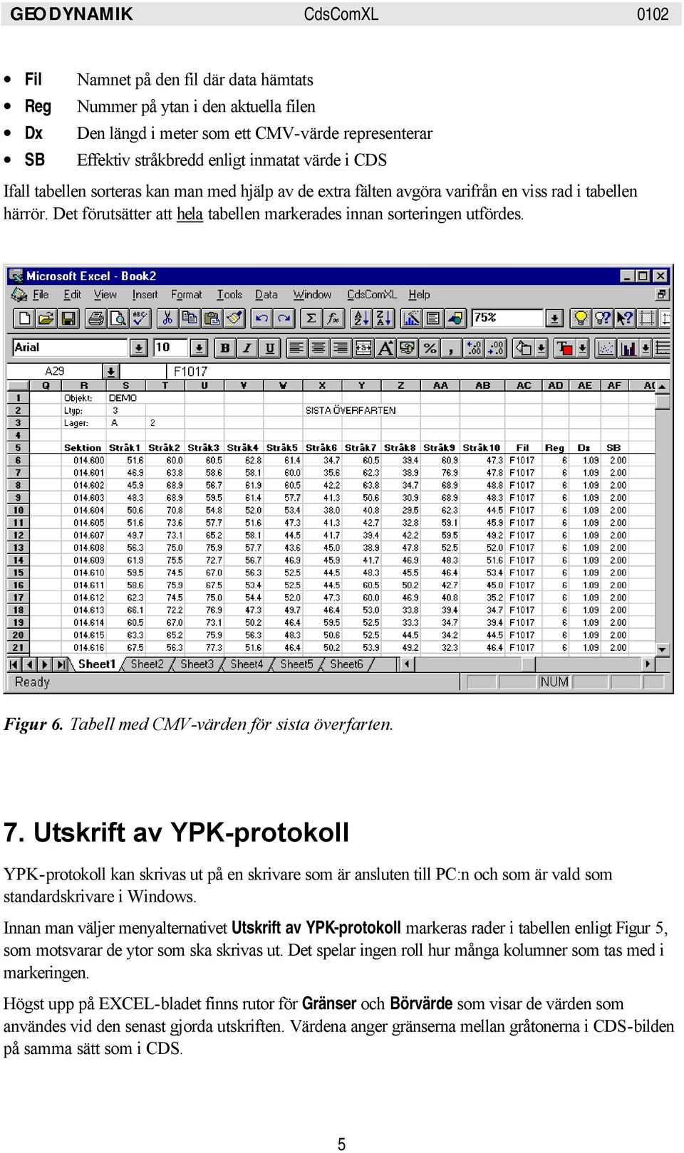 Tabell med CMV-värden för sista överfarten. 7. Utskrift av YPK-protokoll YPK-protokoll kan skrivas ut på en skrivare som är ansluten till PC:n och som är vald som standardskrivare i Windows.