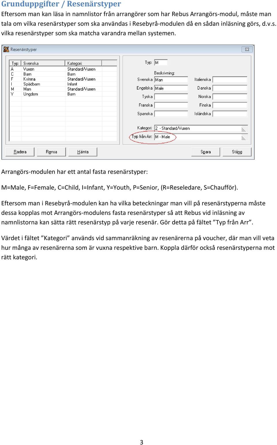 Arrangörs-modulen har ett antal fasta resenärstyper: M=Male, F=Female, C=Child, I=Infant, Y=Youth, P=Senior, (R=Reseledare, S=Chaufför).
