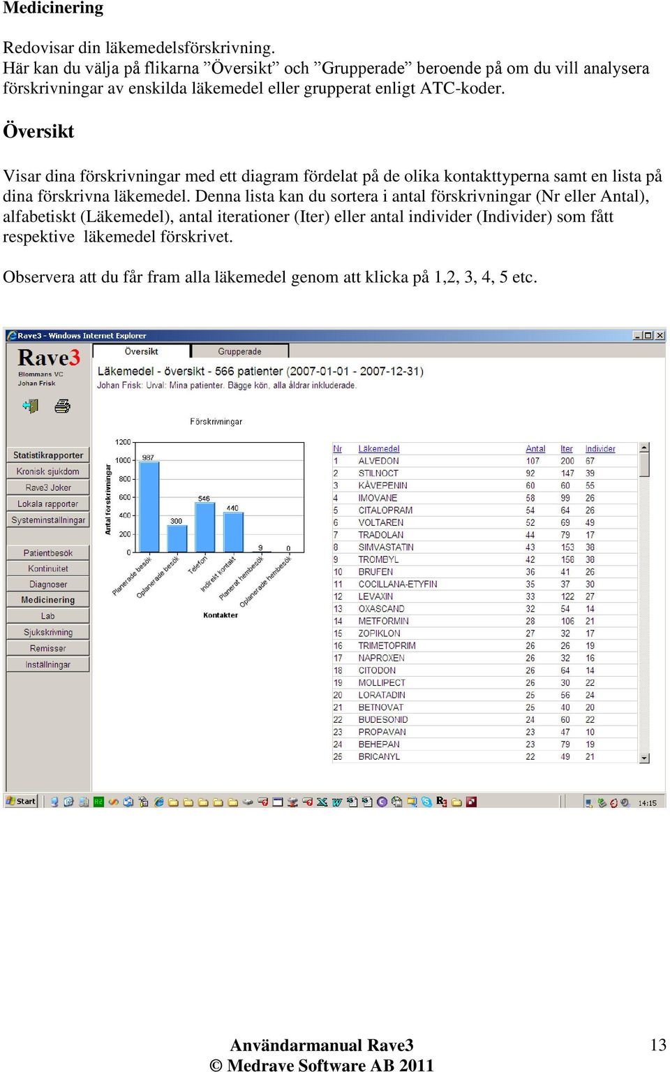 ATC-koder. Översikt Visar dina förskrivningar med ett diagram fördelat på de olika kontakttyperna samt en lista på dina förskrivna läkemedel.