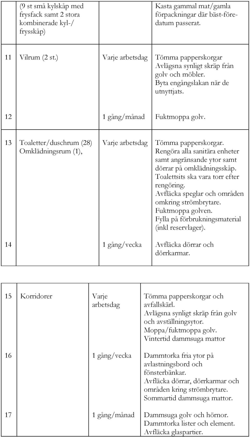 13 Toaletter/duschrum (28) Omklädningsrum (1), Rengöra alla sanitära enheter samt angränsande ytor samt dörrar på omklädningsskåp. Toalettsits ska vara torr efter rengöring.