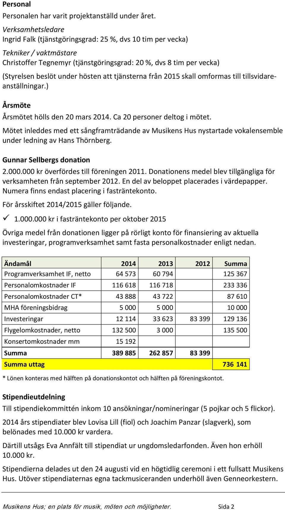 att tjänsterna från 2015 skall omformas till tillsvidareanställningar.) Årsmöte Årsmötet hölls den 20 mars 2014. Ca 20 personer deltog i mötet.