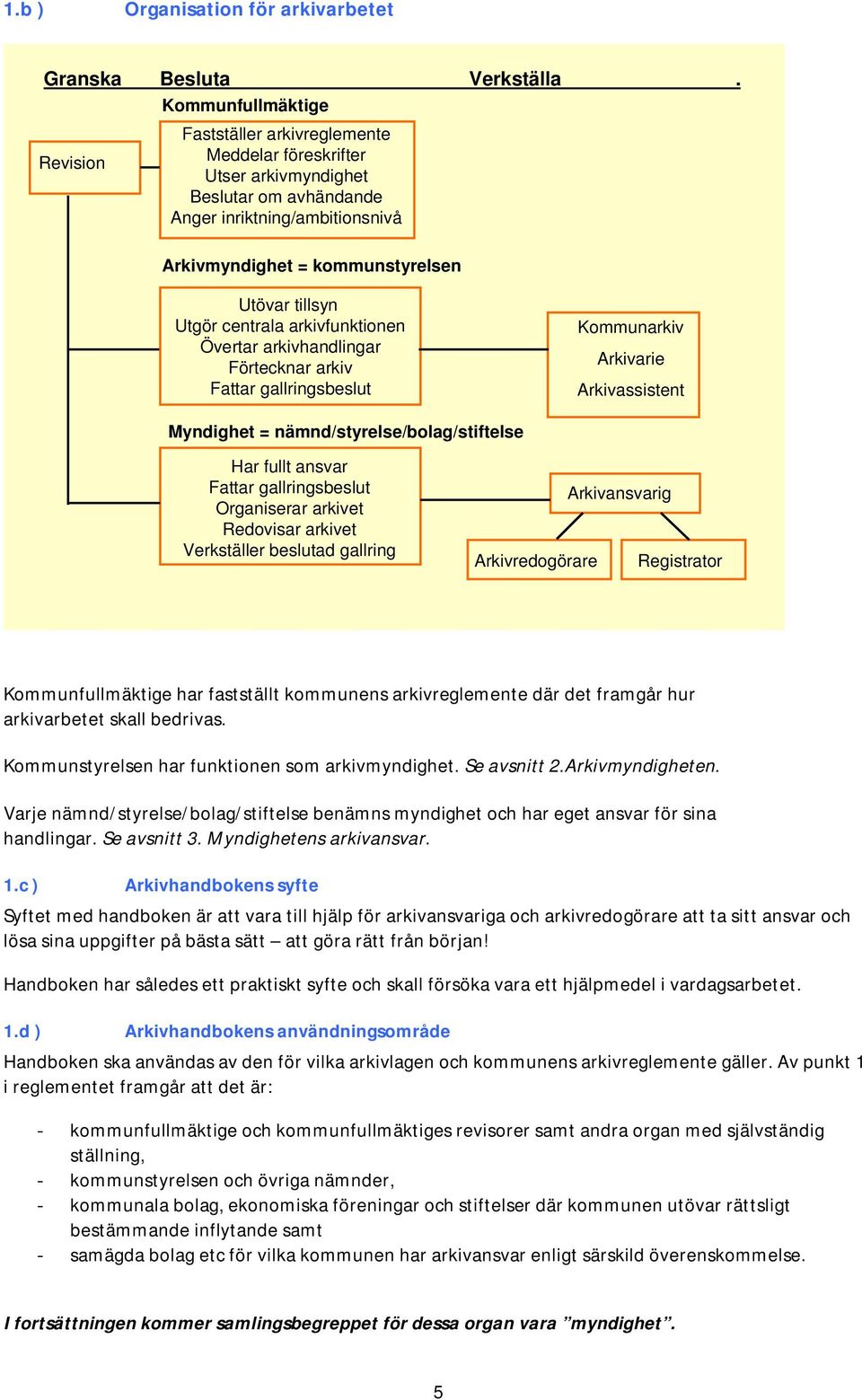 Utgör centrala arkivfunktionen Övertar arkivhandlingar Förtecknar arkiv Fattar gallringsbeslut Kommunarkiv Arkivarie Arkivassistent Myndighet = nämnd/styrelse/bolag/stiftelse Har fullt ansvar Fattar
