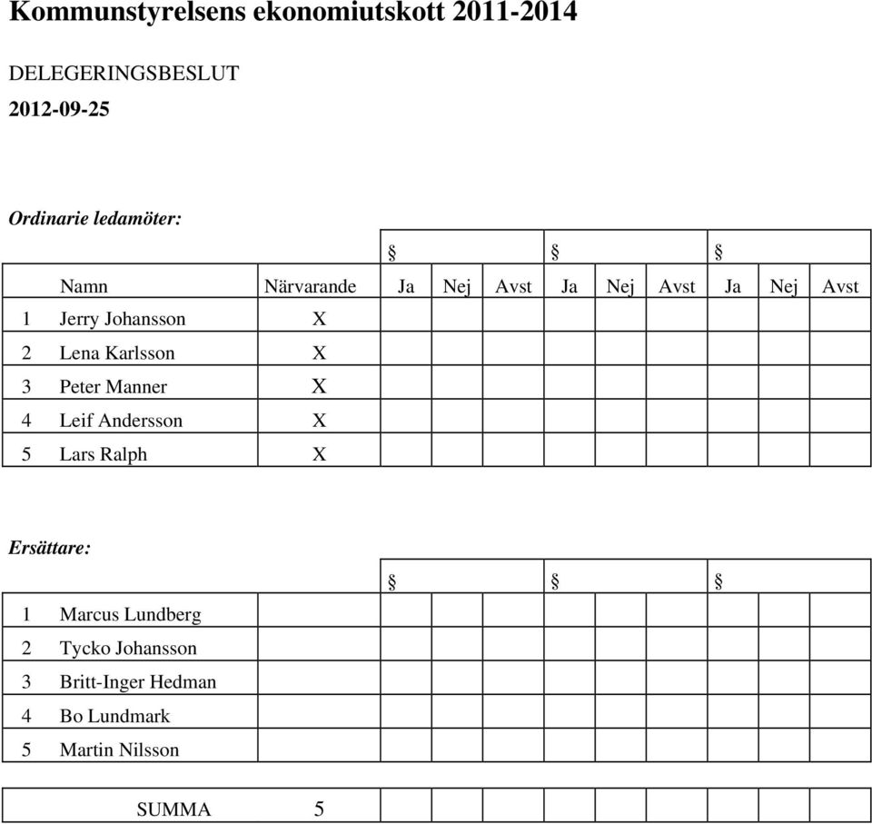 Karlsson X 3 Peter Manner X 4 Leif Andersson X 5 Lars Ralph X Ersättare: 1