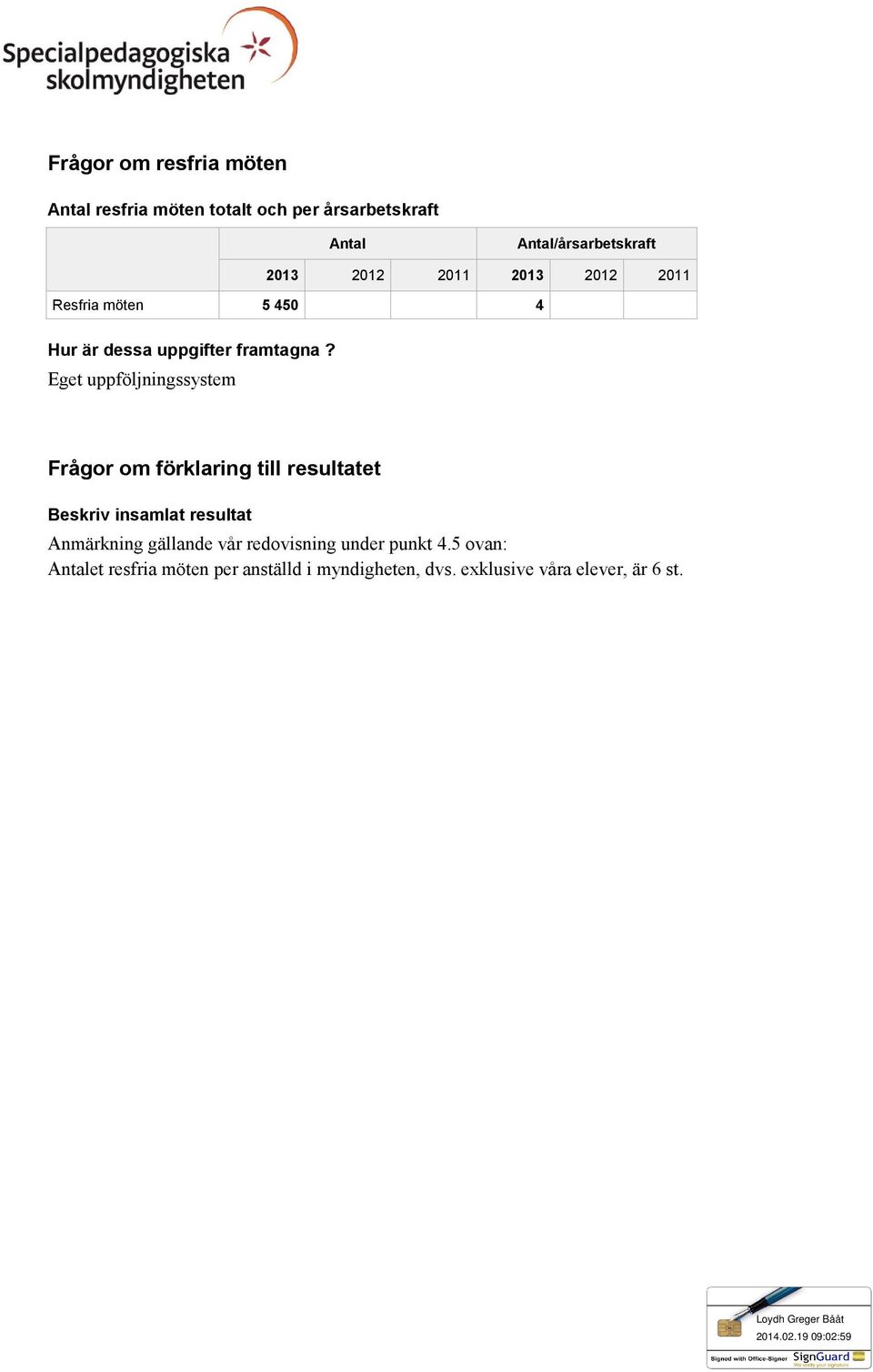 Eget uppföljningssystem Frågor om förklaring till resultatet Beskriv insamlat resultat Anmärkning