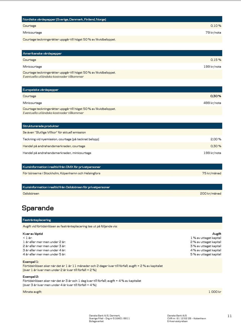 Eventuella utländska kostnader tillkommer 199 kr/nota Europeiska värdepapper Courtage 0,30 % Minicourtage Courtage teckningsrätter uppgår till högst 50 % av likvidbeloppet.