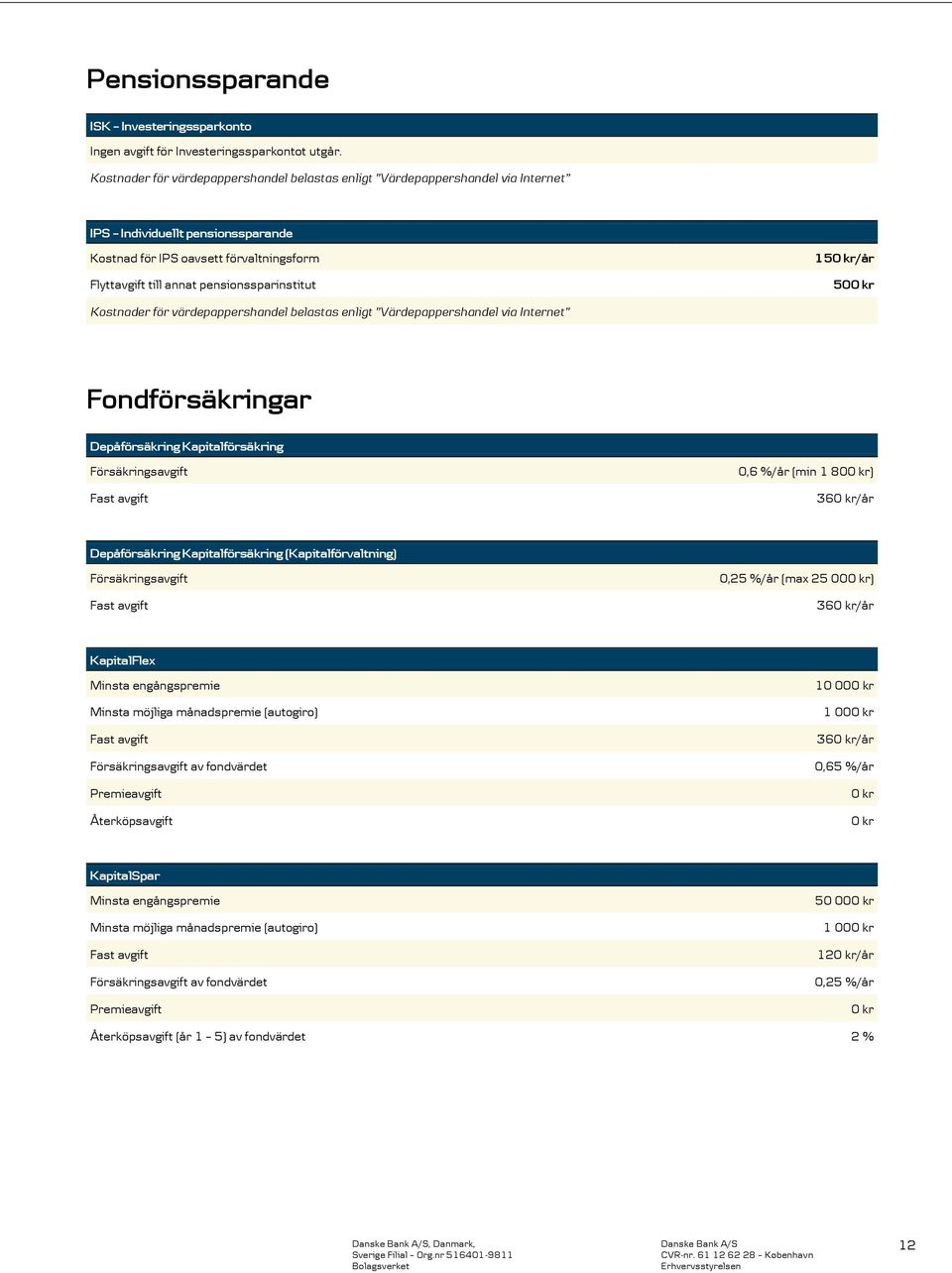 15/år 50 Kostnader för värdepappershandel belastas enligt Värdepappershandel via Internet Fondförsäkringar Depåförsäkring Kapitalförsäkring Försäkringsavgift Fast avgift 0,6 %/år (min 1 80) 36/år