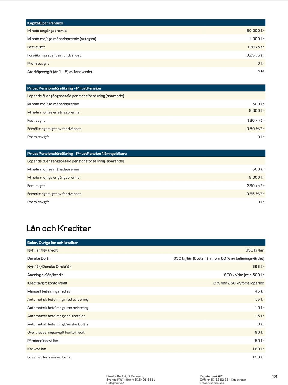 fondvärdet Premieavgift 50 5 00 12/år 0,50 %/år Privat Pensionsförsäkring PrivatPension Näringsidkare Löpande & engångsbetald pensionsförsäkring (sparande) Minsta möjliga månadspremie Minsta möjliga