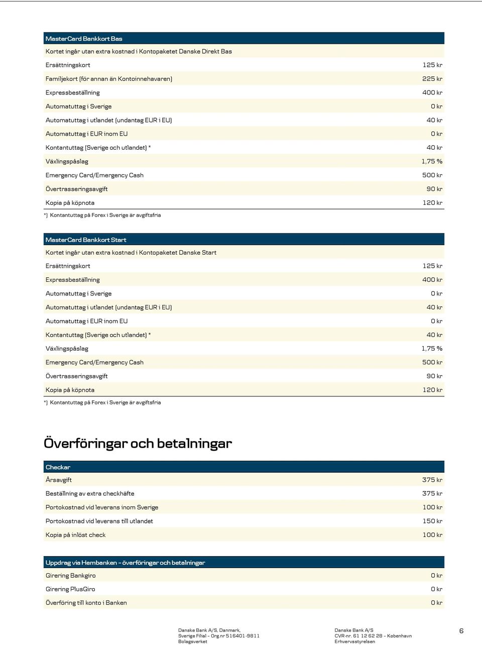 Övertrasseringsavgift Kopia på köpnota 50 9 12 *) Kontantuttag på Forex i Sverige är avgiftsfria MasterCard Bankkort Start Kortet ingår utan extra kostnad i Kontopaketet Danske Start Ersättningskort