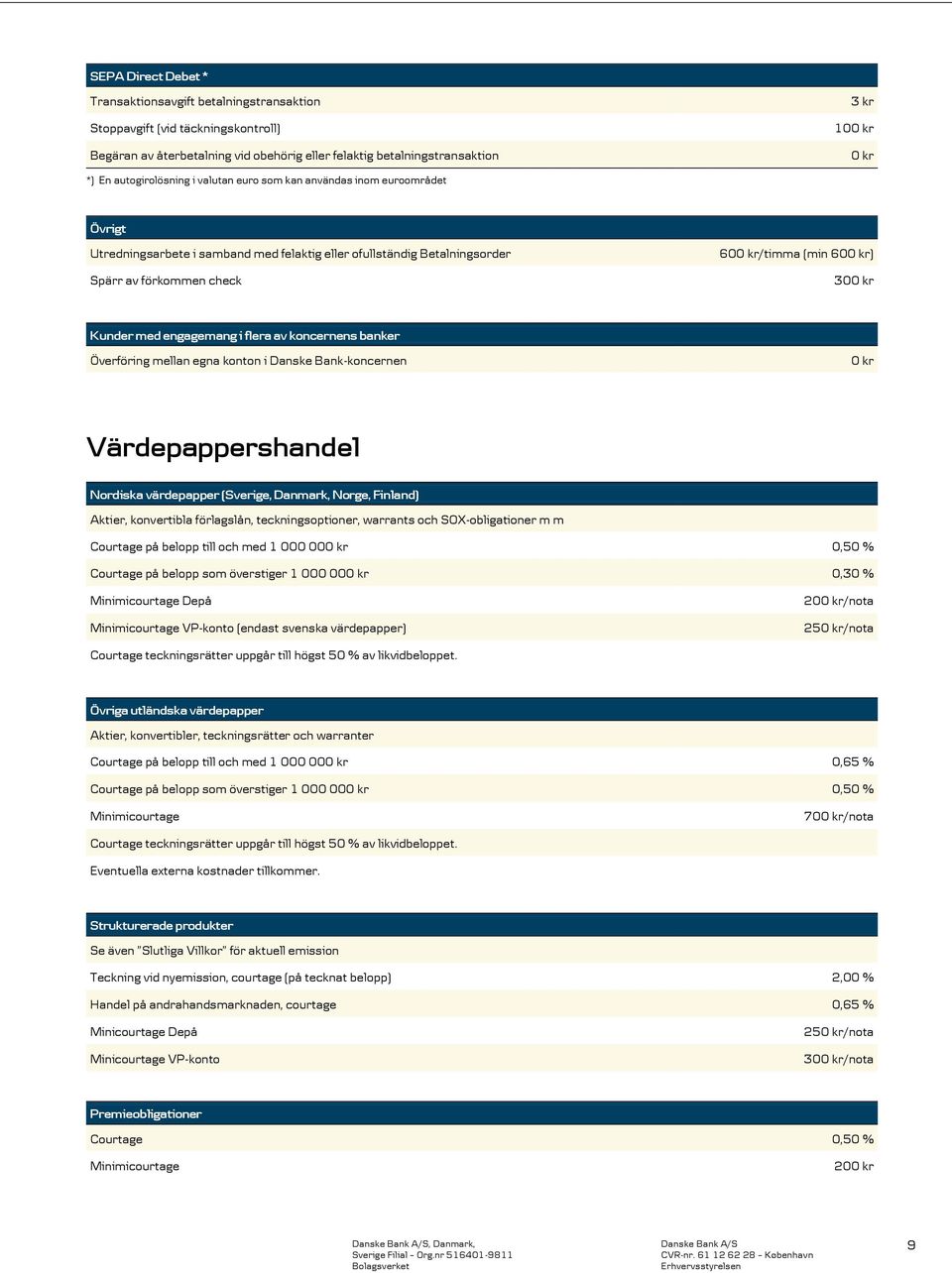 med engagemang i flera av koncernens banker Överföring mellan egna konton i Danske Bank-koncernen Värdepappershandel Nordiska värdepapper (Sverige, Danmark, Norge, Finland) Aktier, konvertibla