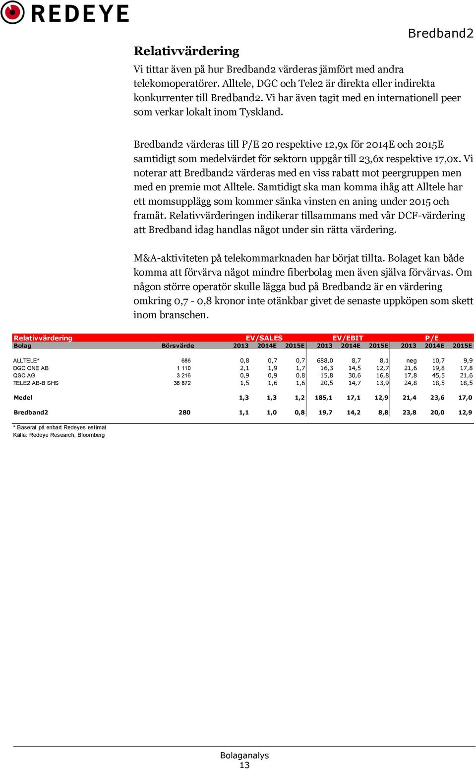 Bredband2 värderas till P/E 20 respektive 12,9x för 2014E och 2015E samtidigt som medelvärdet för sektorn uppgår till 23,6x respektive 17,0x.