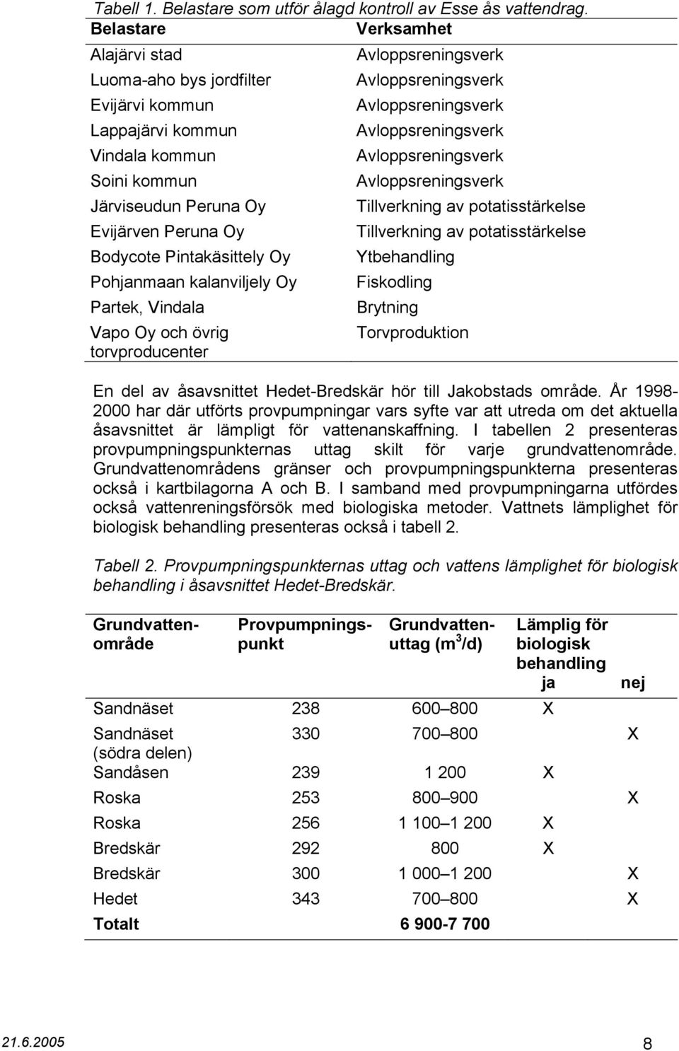 Avloppsreningsverk Soini kommun Avloppsreningsverk Järviseudun Peruna Oy Tillverkning av potatisstärkelse Evijärven Peruna Oy Tillverkning av potatisstärkelse Bodycote Pintakäsittely Oy Ytbehandling