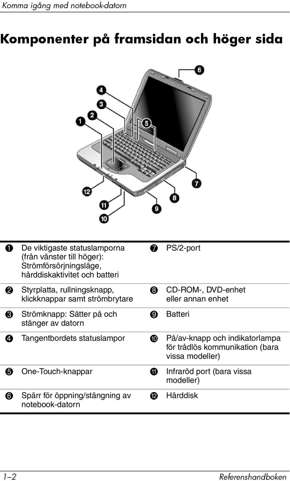 och stänger av datorn 8 CD-ROM-, DVD-enhet eller annan enhet 9 Batteri 4 Tangentbordets statuslampor - På/av-knapp och indikatorlampa för trådlös