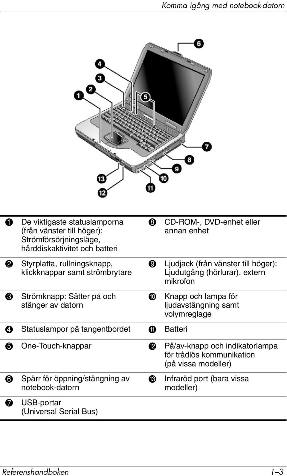 vänster till höger): Ljudutgång (hörlurar), extern mikrofon - Knapp och lampa för ljudavstängning samt volymreglage 5 One-Touch-knappar w På/av-knapp och indikatorlampa för