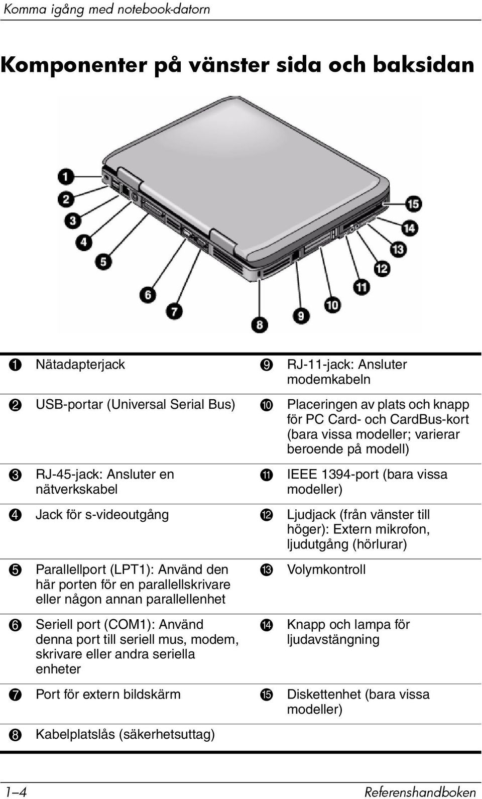 vänster till höger): Extern mikrofon, ljudutgång (hörlurar) 5 Parallellport (LPT1): Använd den här porten för en parallellskrivare eller någon annan parallellenhet 6 Seriell port (COM1): Använd denna