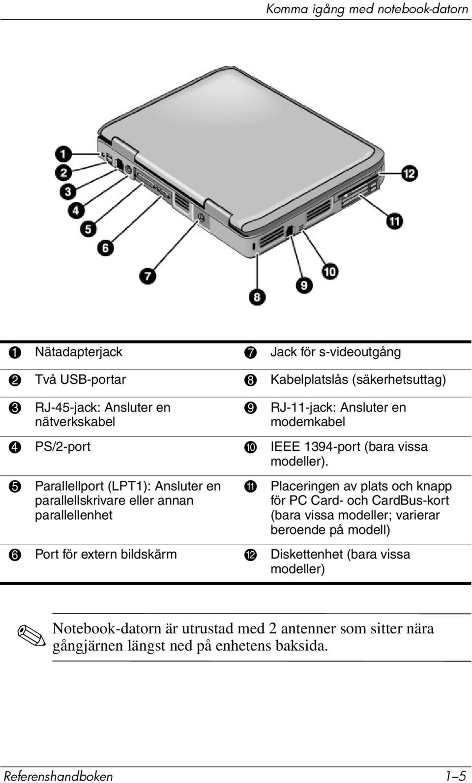 5 Parallellport (LPT1): Ansluter en parallellskrivare eller annan parallellenhet q Placeringen av plats och knapp för PC Card- och CardBus-kort (bara vissa