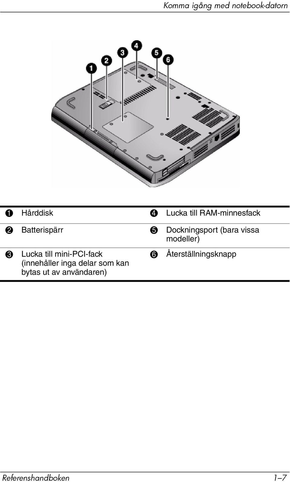 modeller) 3 Lucka till mini-pci-fack (innehåller inga delar