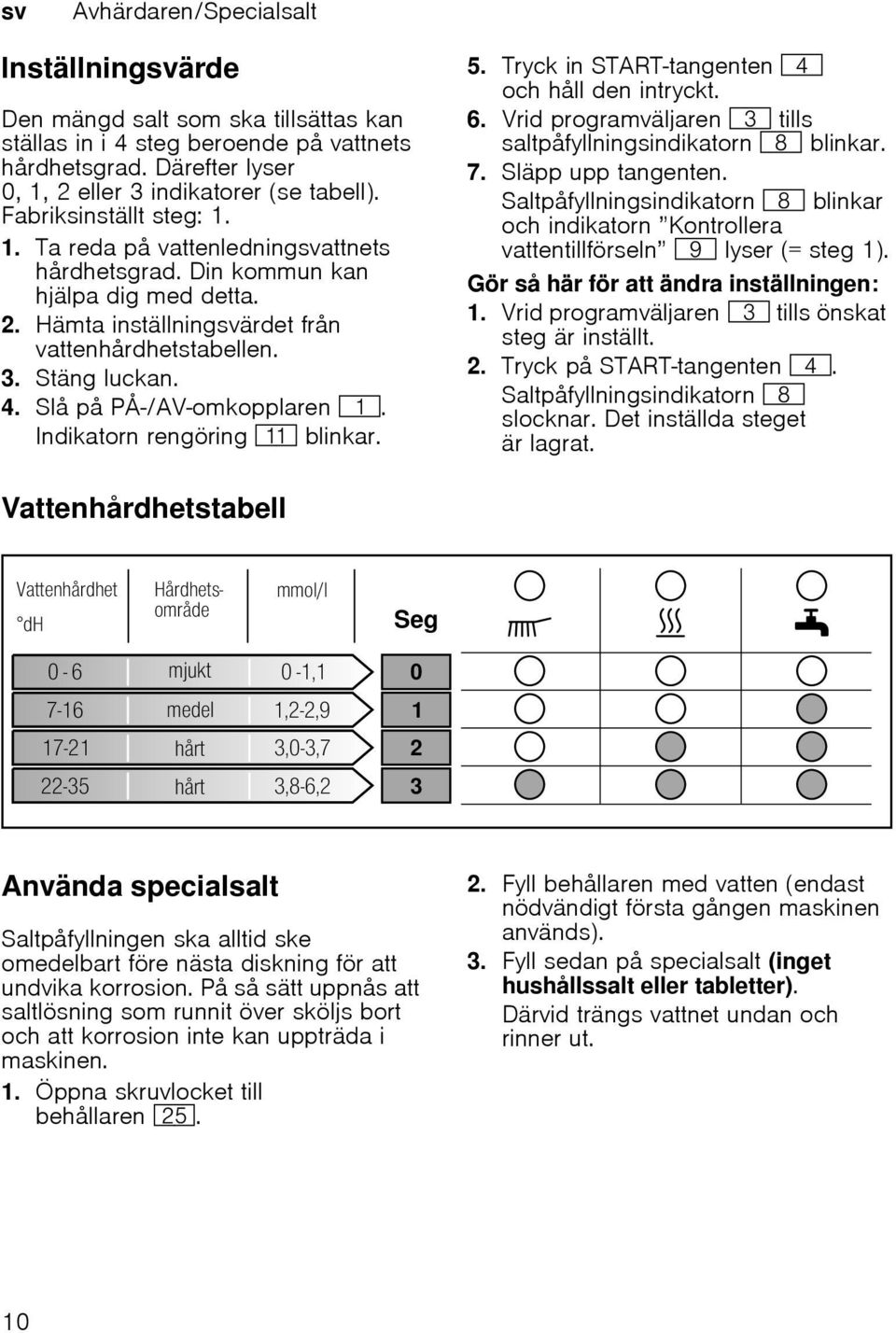 Slå på PÅ-/AV-omkopplaren (. Indikatorn rengöring )* blinkar. 5. Tryck in START-tangenten @ och håll den intryckt. 6. Vrid programväljaren 8 tills saltpåfyllningsindikatorn ` blinkar. 7.