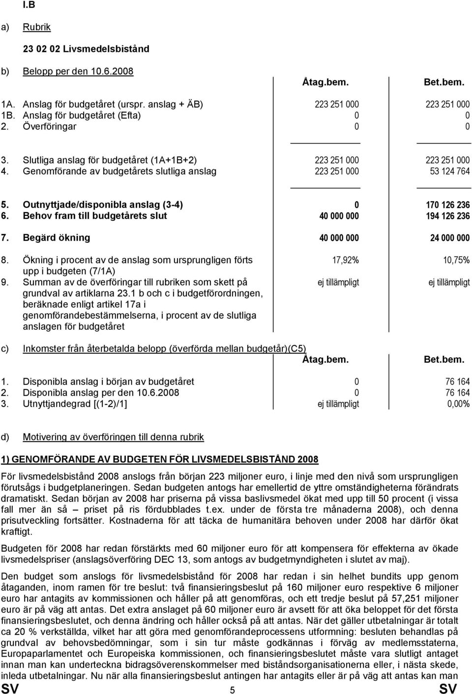 Behv fram till budgetårets slut 40 000 000 194 126 236 7. Begärd ökning 40 000 000 24 000 000 8. Ökning i prcent av de anslag sm ursprungligen förts upp i budgeten (7/1A) 9.