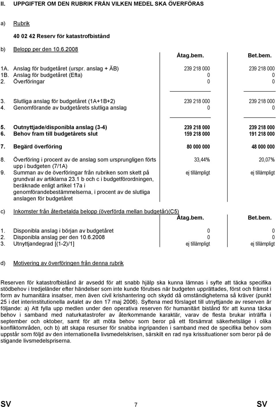 Genmförande av budgetårets slutliga anslag 0 0 5. Outnyttjade/dispnibla anslag (3-4) 239 218 000 239 218 000 6. Behv fram till budgetårets slut 159 218 000 191 218 000 7.