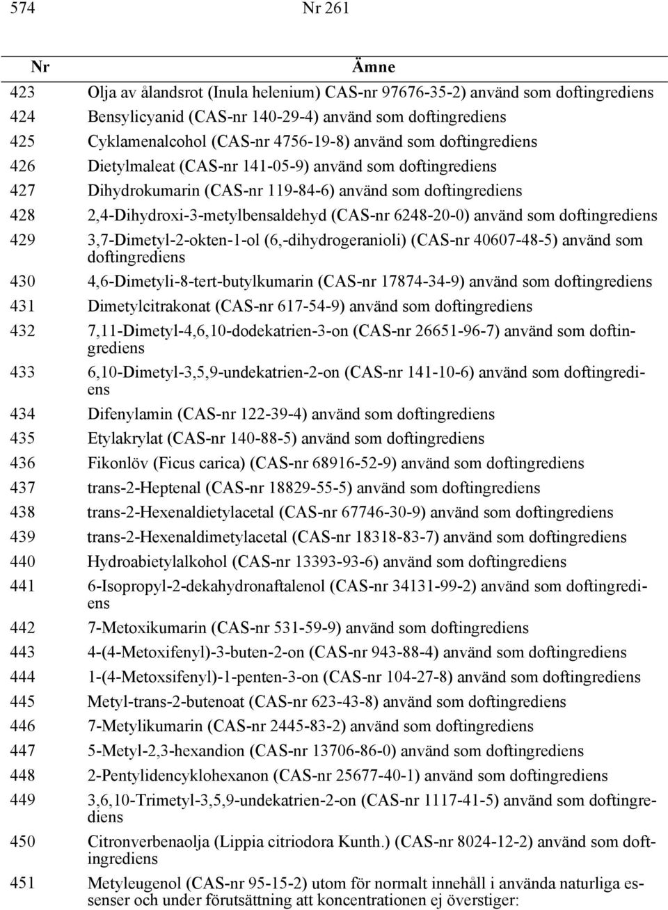429 3,7-Dimetyl-2-okten-1-ol (6,-dihydrogeranioli) 40607-48-5) använd som doftingrediens 430 4,6-Dimetyli-8-tert-butylkumarin 17874-34-9) använd som doftingrediens 431 Dimetylcitrakonat 617-54-9)