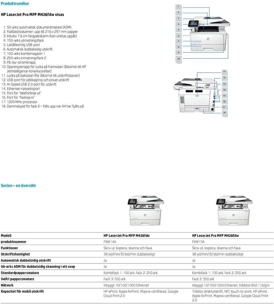 Öppningsknapp för lucka på framsidan (åtkomst till HP JetIntelligence-tonerkassetter) 11. Lucka på baksidan (för åtkomst till utskriftsbanan) 12. USB-port för jobblagring och privat utskrift 13.