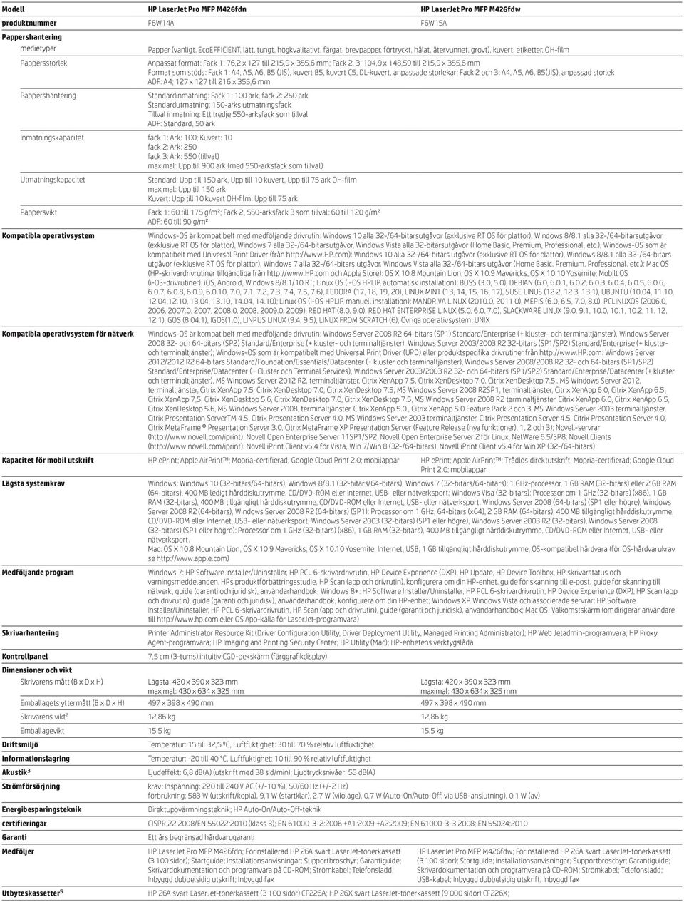 stöds: Fack 1: A4, A5, A6, B5 (JIS), kuvert B5, kuvert C5, DL-kuvert, anpassade storlekar; Fack 2 och 3: A4, A5, A6, B5(JIS), anpassad storlek ADF: A4; 127 x 127 till 216 x 355,6 mm