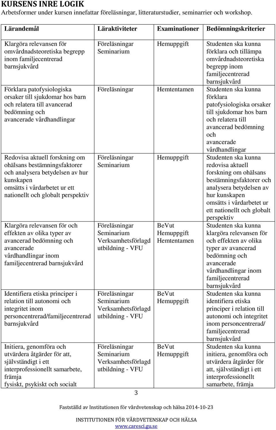relatera till avancerad bedömning och avancerade vårdhandlingar Redovisa aktuell forskning om ohälsans bestämningsfaktorer och analysera betydelsen av hur kunskapen omsätts i vårdarbetet ur ett