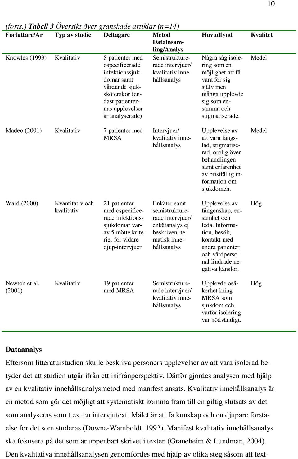 vårdande sjuksköterskor (endast patienternas upplevelser är analyserade) Semistrukturerade intervjuer/ kvalitativ innehållsanalys Huvudfynd Några såg isolering som en möjlighet att få vara för sig