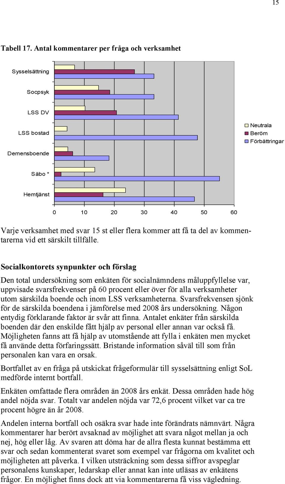 få ta del av kommentarerna vid ett särskilt tillfälle.