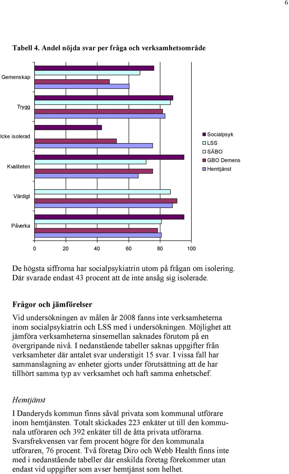 frågan om isolering. Där svarade endast 43 procent att de inte ansåg sig isolerade.