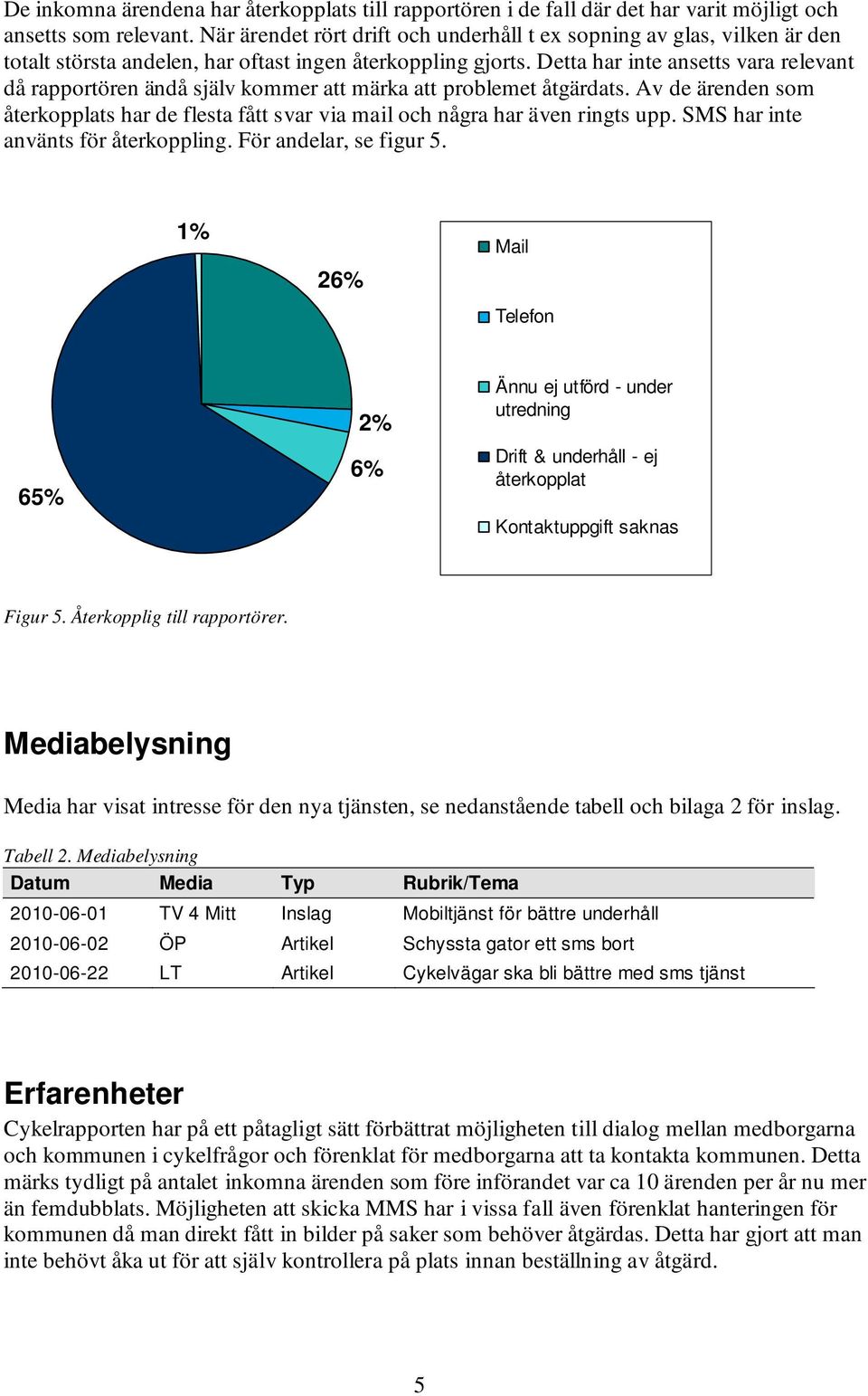 Detta har inte ansetts vara relevant då rapportören ändå själv kommer att märka att problemet åtgärdats. Av de ärenden som återkopplats har de flesta fått svar via mail och några har även ringts upp.