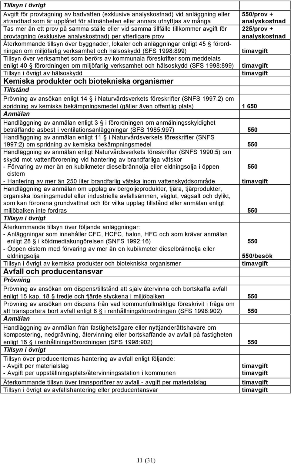 förordningen om miljöfarlig verksamhet och hälsoskydd (SFS 1998:899) Tillsyn över verksamhet som berörs av kommunala föreskrifter som meddelats enligt 40 förordningen om miljöfarlig verksamhet och