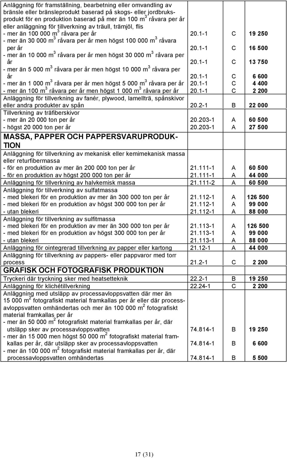 högst 30 000 m 3 råvara per år - mer än 5 000 m 3 råvara per år men högst 10 000 m 3 råvara per år - mer än 1 000 m 3 råvara per år men högst 5 000 m 3 råvara per år - mer än 100 m 3 råvara per år