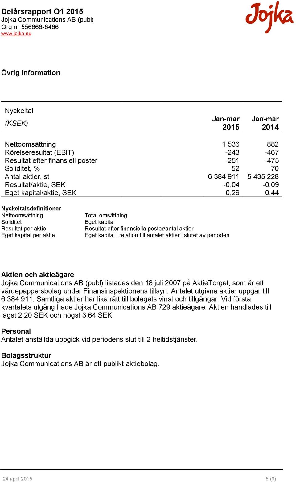 kapital Resultat efter finansiella poster/antal aktier Eget kapital i relation till antalet aktier i slutet av perioden Aktien och aktieägare listades den 18 juli 2007 på AktieTorget, som är ett