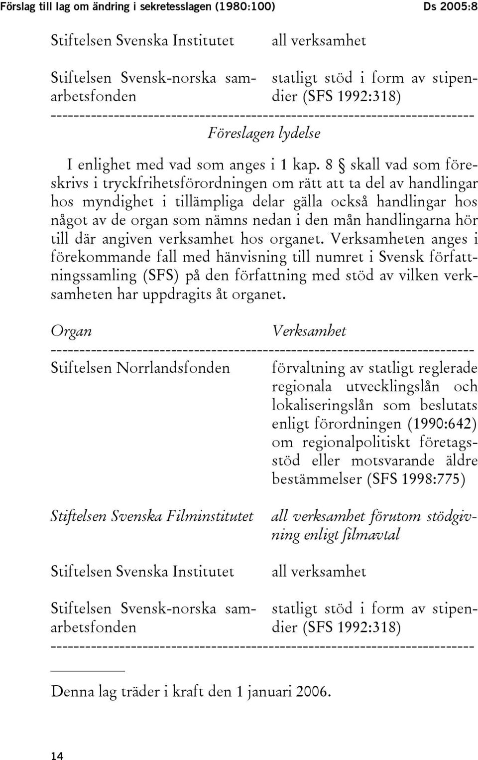 8 skall vad som föreskrivs i tryckfrihetsförordningen om rätt att ta del av handlingar hos myndighet i tillämpliga delar gälla också handlingar hos något av de organ som nämns nedan i den mån