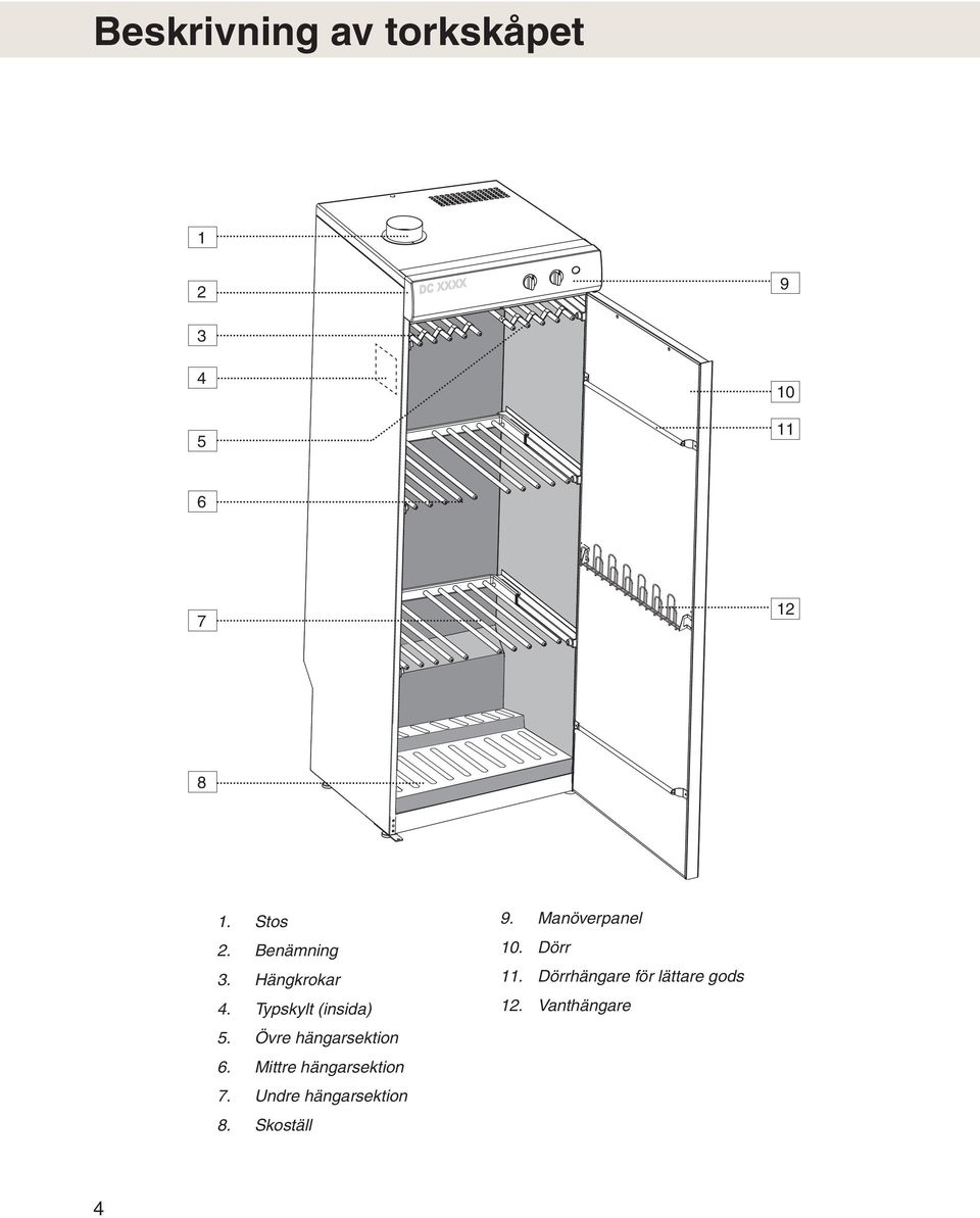 Övre hängarsektion 6. Mittre hängarsektion 7. Undre hängarsektion 8.