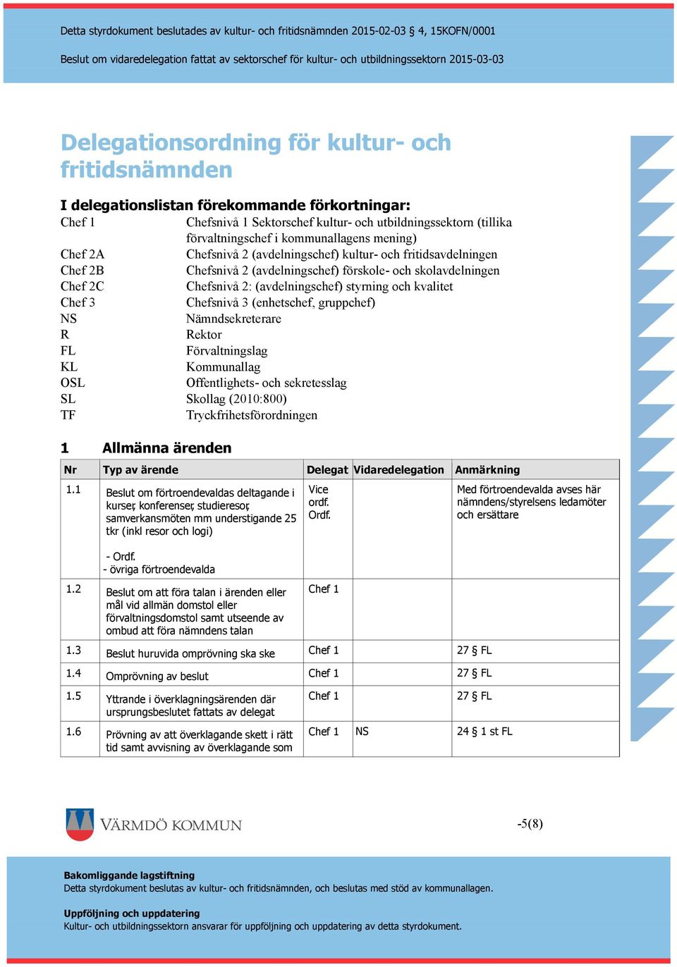 3 Chefsnivå 3 (enhetschef, gruppchef) NS Nämndsekreterare R Rektor FL Förvaltningslag KL Kommunallag OSL Offentlighets- och sekretesslag SL Skollag (2010:800) TF Tryckfrihetsförordningen 1 Allmänna