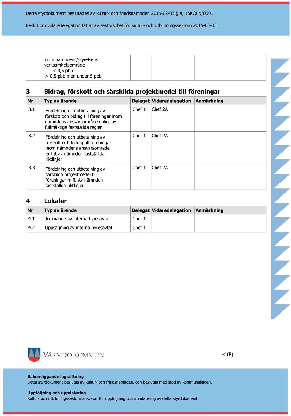 2 Fördelning och utbetalning av förskott och bidrag till föreningar inom nämndens ansvarsområde enligt av nämnden fastställda riktlinjer 3.